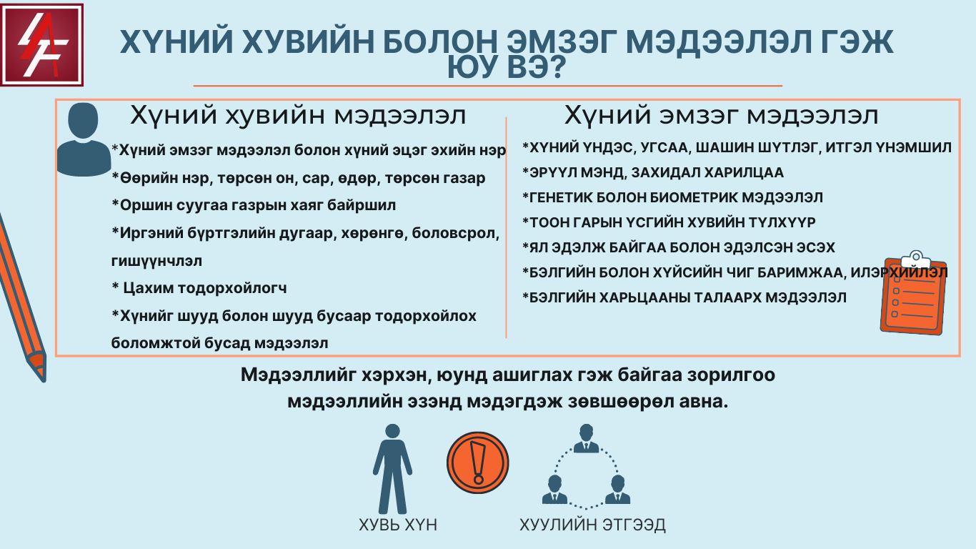 Хувь хүний мэдээлэл хамгаалах тухай хууль 2022.05.01-нээс мөрдөгдөнө ...